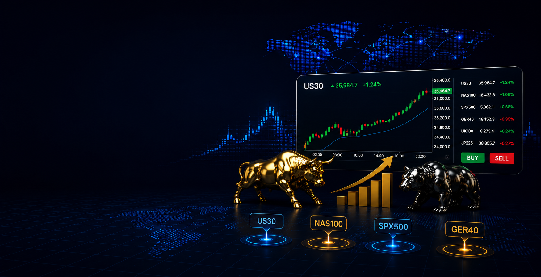 Indices Trading Background