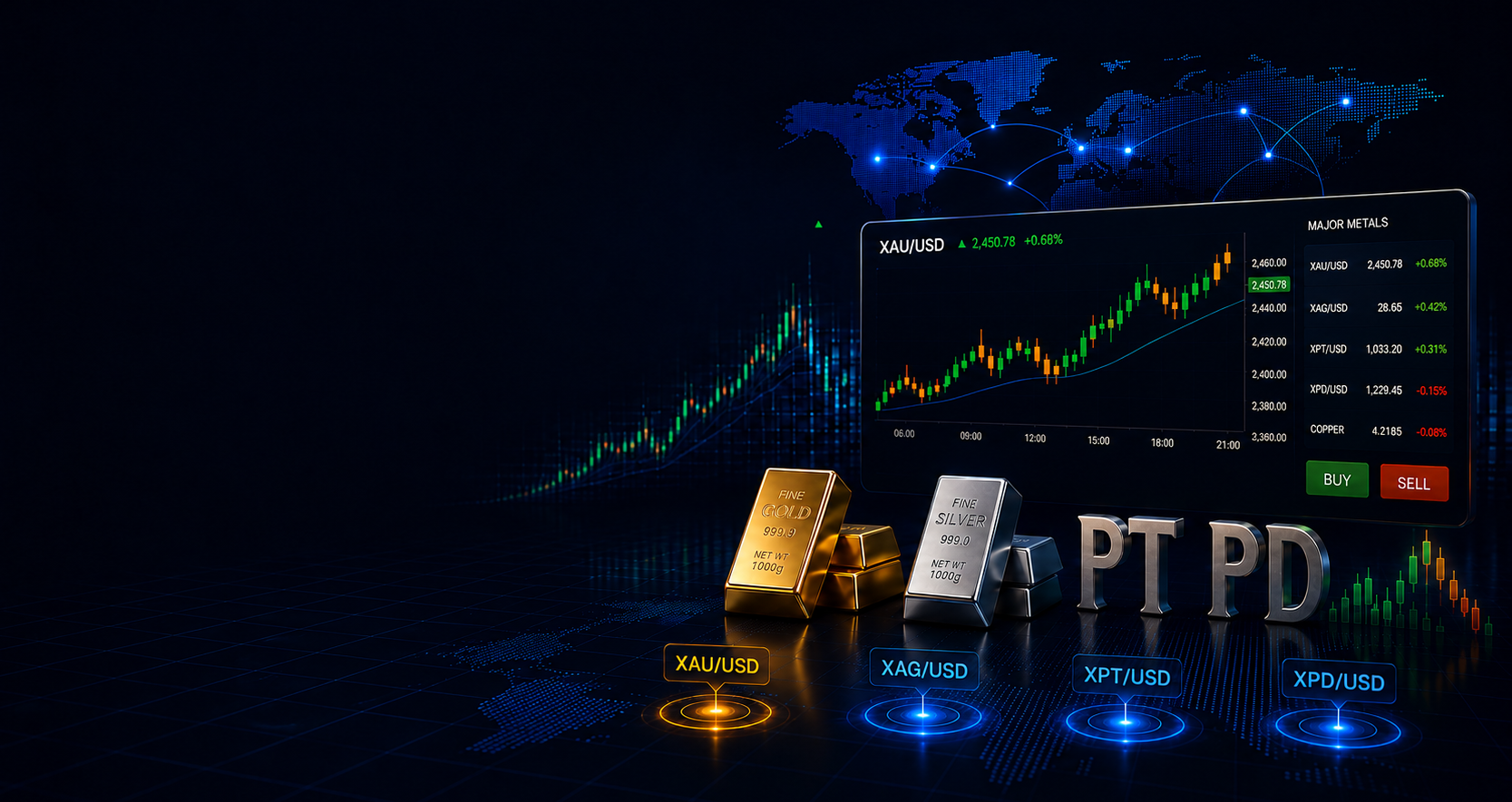 Metals Trading Background